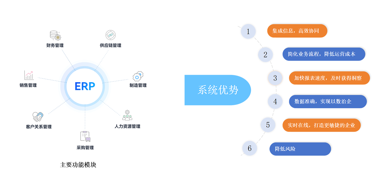 企业管理方案特点
